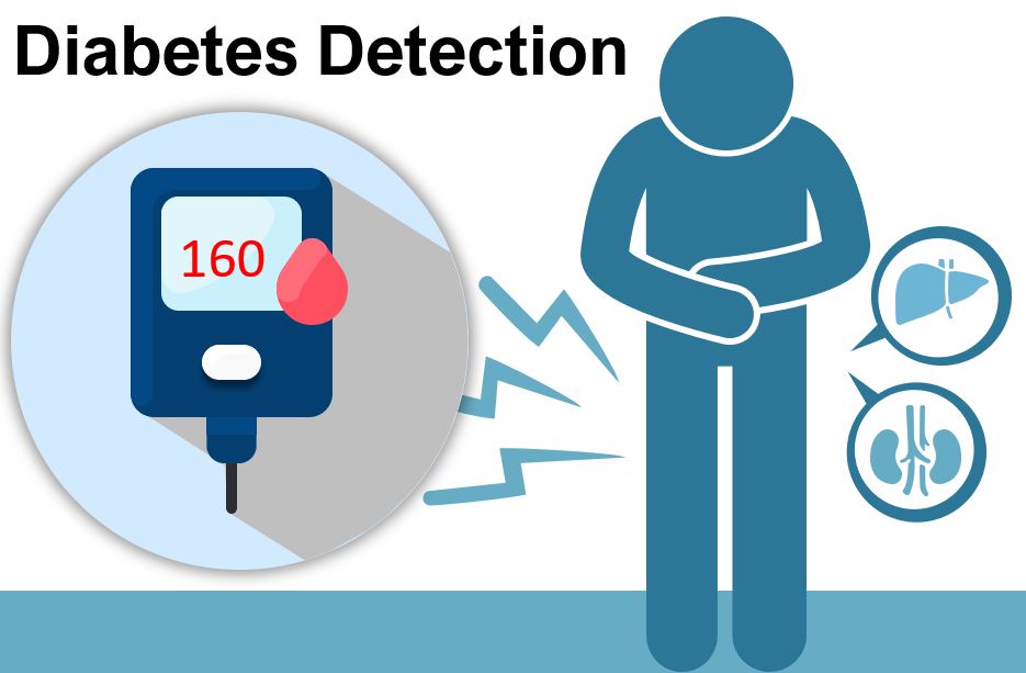 Diabete_Detection