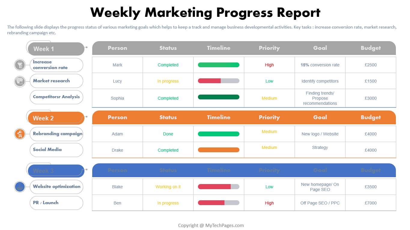 Weekly_Progress_report
